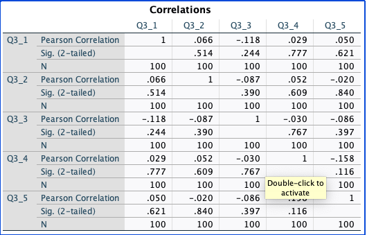 What is the correlation between the responses to