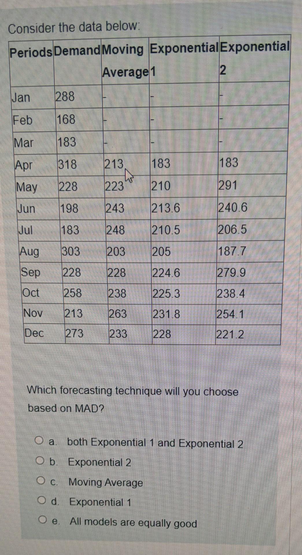 Consider the data below! Periods Demand Moving