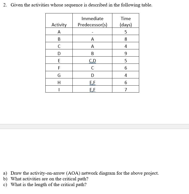 2. Given the activities whose sequence is