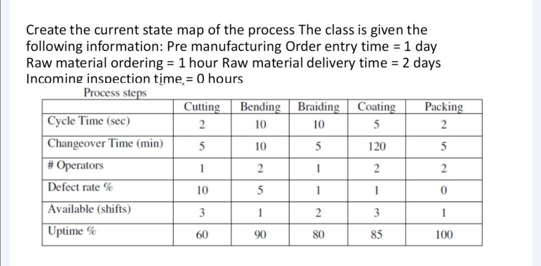 = Create the current state map of the process The