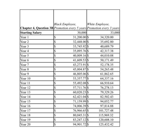 Please help me answer this questions Pay for