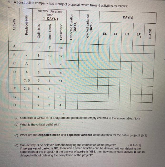 1. A construction company has a project proposal,