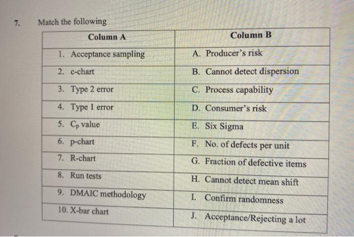 7. Match the following Column A Column B 1.