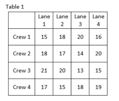 Assignment Method The Fast Food lane decided to
