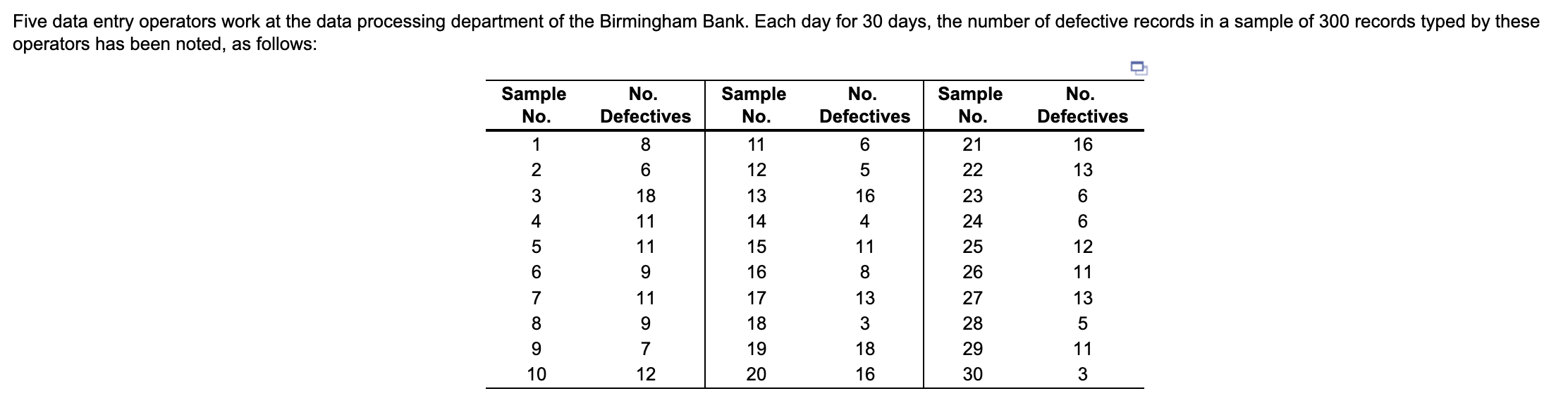 Five data entry operators work at the data
