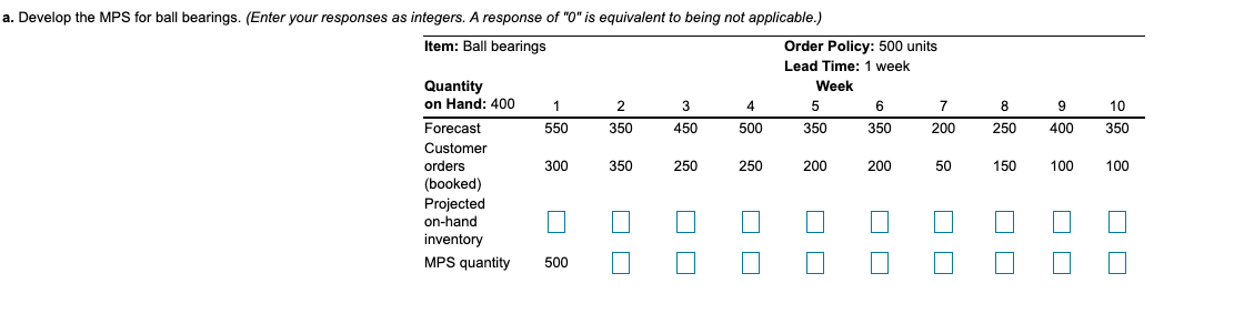 What is the MPS start for each week? 8 10 9 400