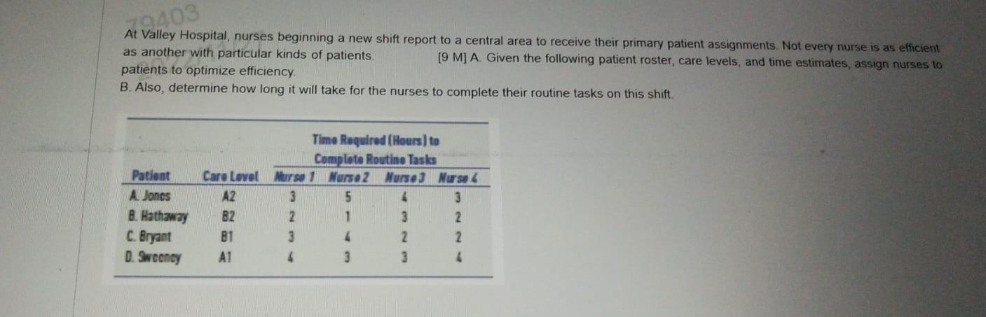 please help with solutions At Valley Hospital,