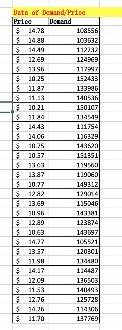Q3) Demand Forecasting Problem (20 points) A