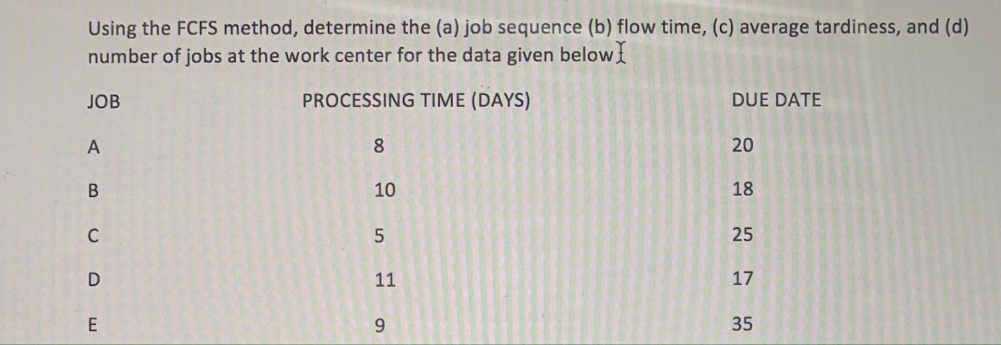 Using the FCFS method, determine the (a) job