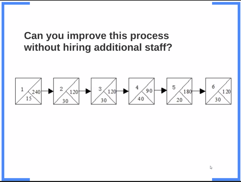 Can you improve this process without hiring