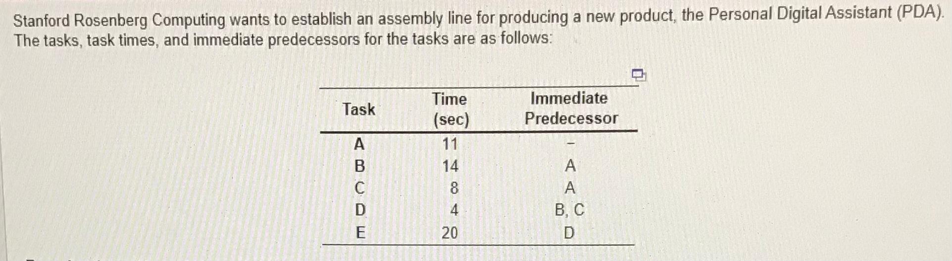 Stanford Rosenberg Computing wants to establish