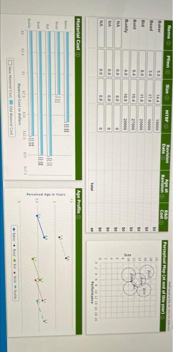 need r&d Round 2 pls! Name Pimno Size MTBF