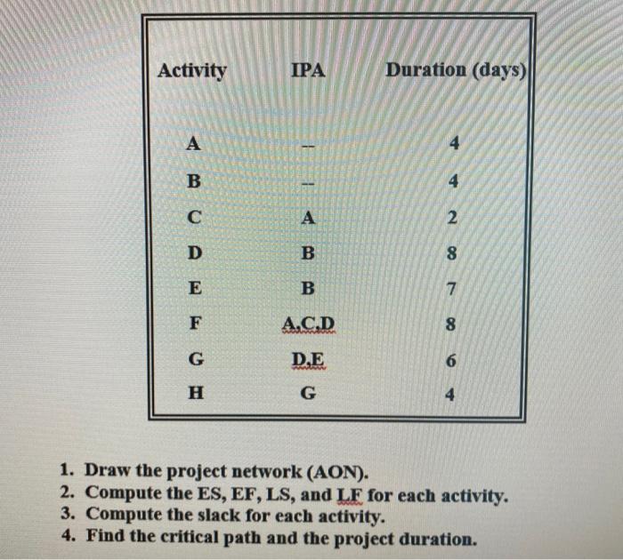 Activity IPA Duration (days) A 4 B 4 C A 2 D B 8