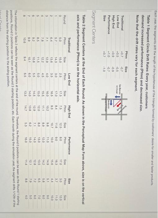 need r&d Round 2 pls! Name Pimno Size MTBF
