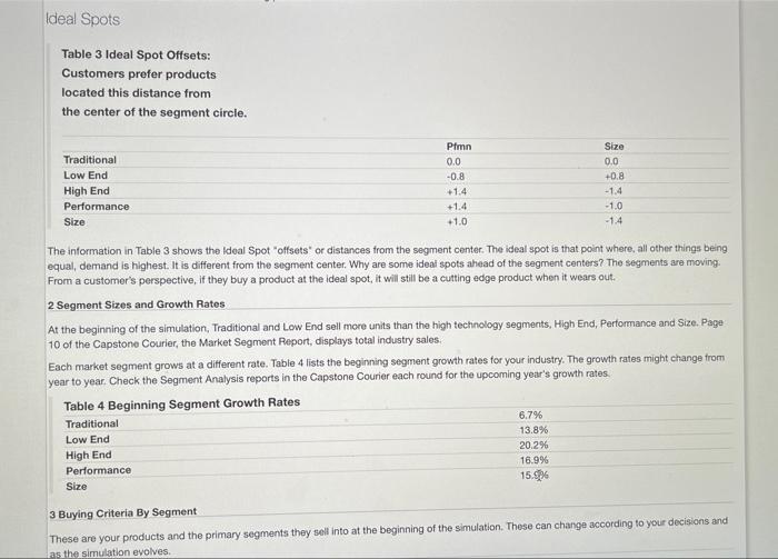 need r&d Round 2 pls! Name Pimno Size MTBF