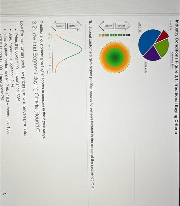 need r&d Round 2 pls! Name Pimno Size MTBF