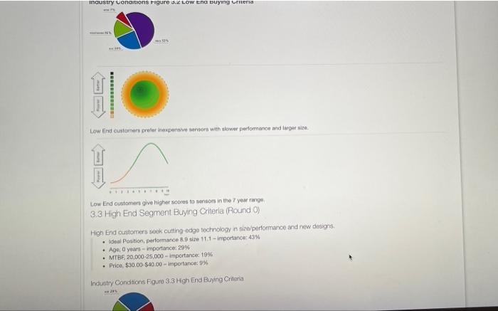 need r&d Round 2 pls! Name Pimno Size MTBF