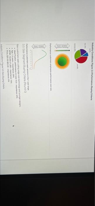 need r&d Round 2 pls! Name Pimno Size MTBF
