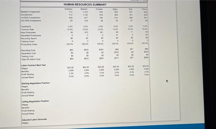 need r&d Round 2 pls! Name Pimno Size MTBF