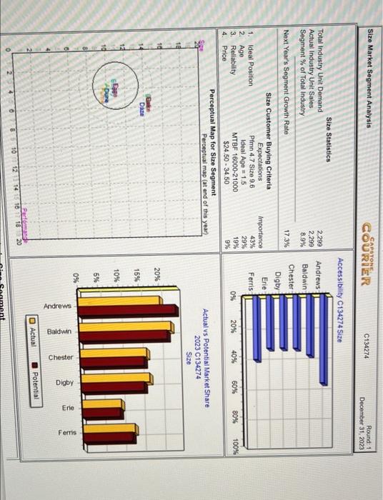 need r&d Round 2 pls! Name Pimno Size MTBF