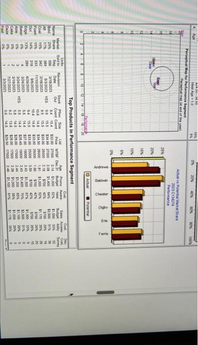 need r&d Round 2 pls! Name Pimno Size MTBF