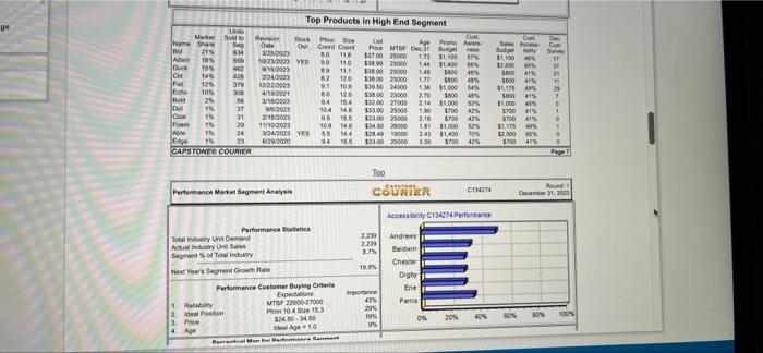 need r&d Round 2 pls! Name Pimno Size MTBF