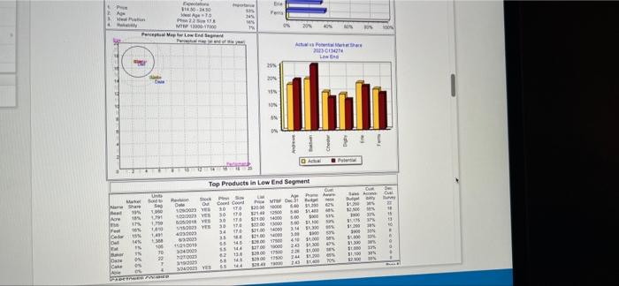 need r&d Round 2 pls! Name Pimno Size MTBF