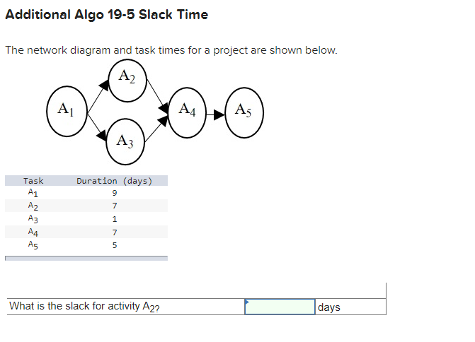 Additional Algo 19-5 Slack Time The network