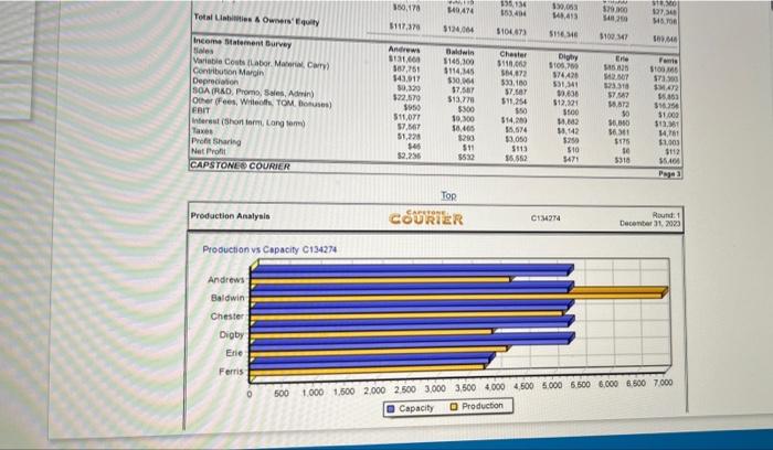 need r&d Round 2 pls! Name Pimno Size MTBF
