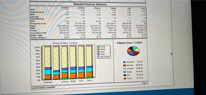 need r&d Round 2 pls! Name Pimno Size MTBF
