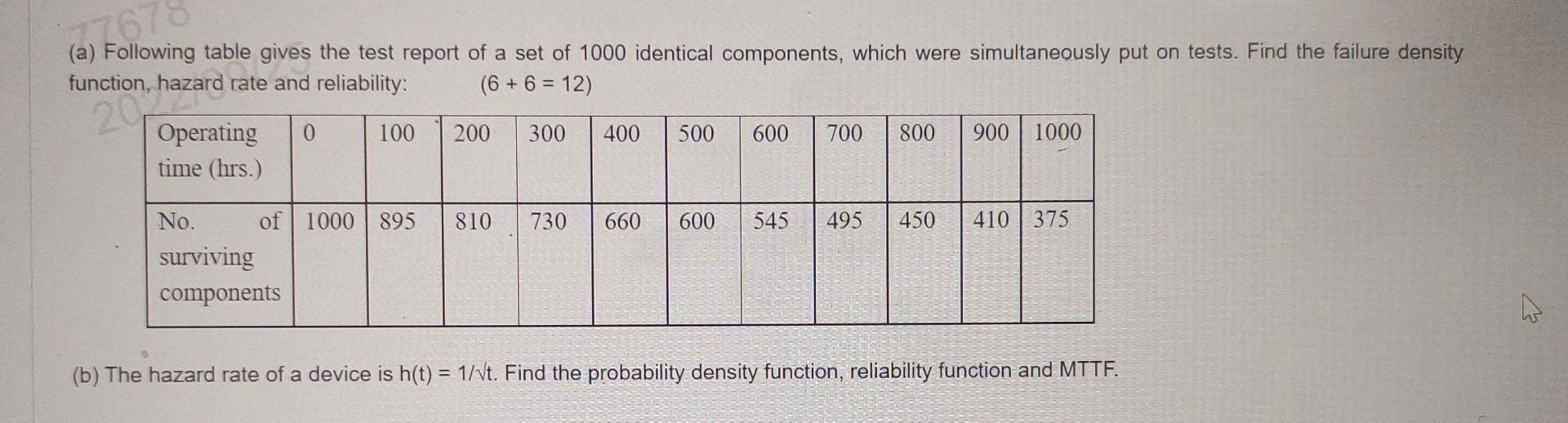 (a) Following table gives the test report of a