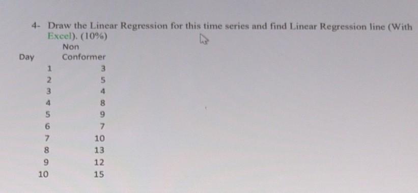 on notebook Day 4- Draw the Linear Regression for