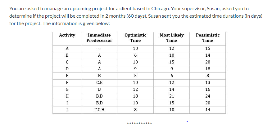 Your supervisor was told that the client would