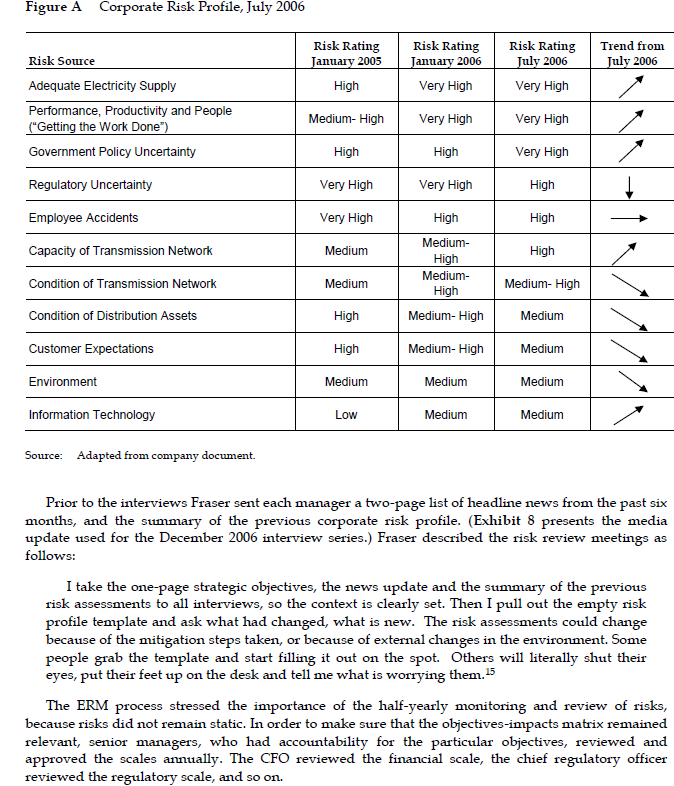 1) Does the ERM add value to the company's