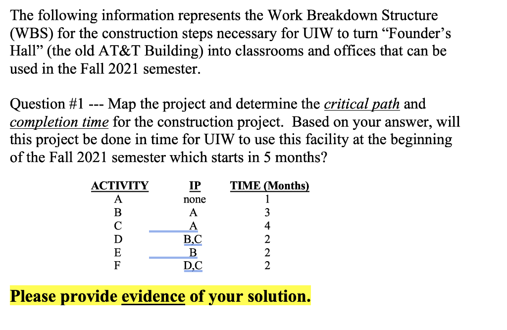 The following information represents the Work