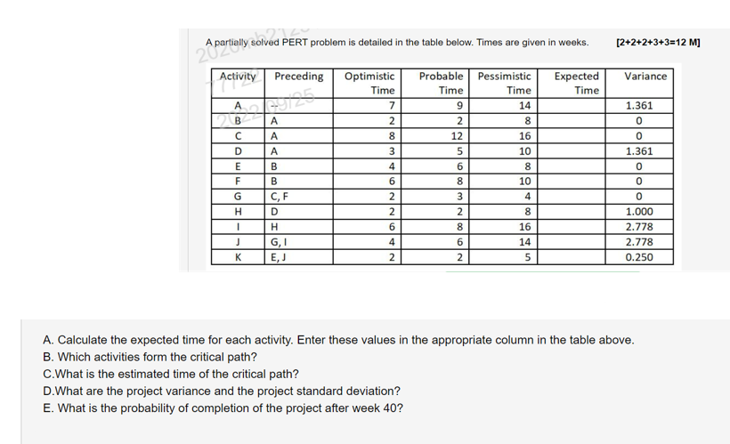 A partially solved PERT problem is detailed in