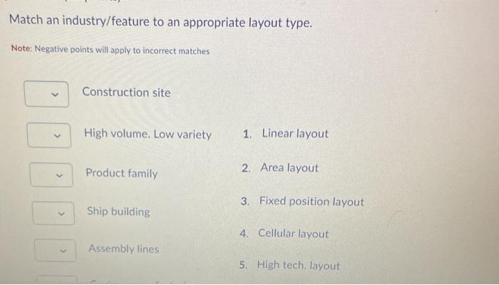 Match an industry/feature to an appropriate