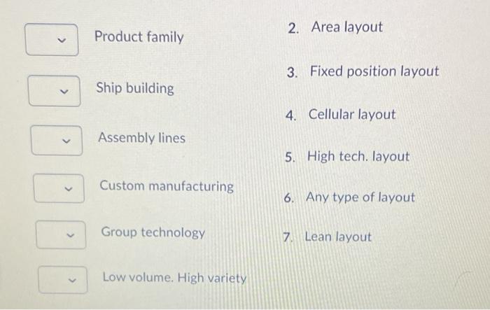 Match an industry/feature to an appropriate