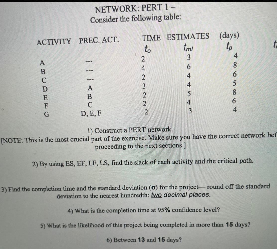 NETWORK: PERT 1 - Consider the following table: