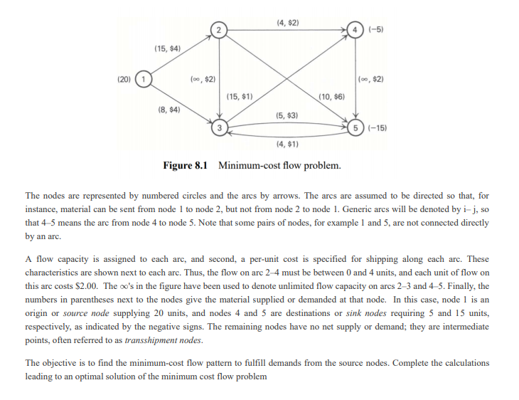 (4, $2) (-5) (15, $4) (20) (-0, $2) (, $2) (15,