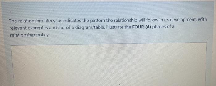 The relationship lifecycle indicates the pattern