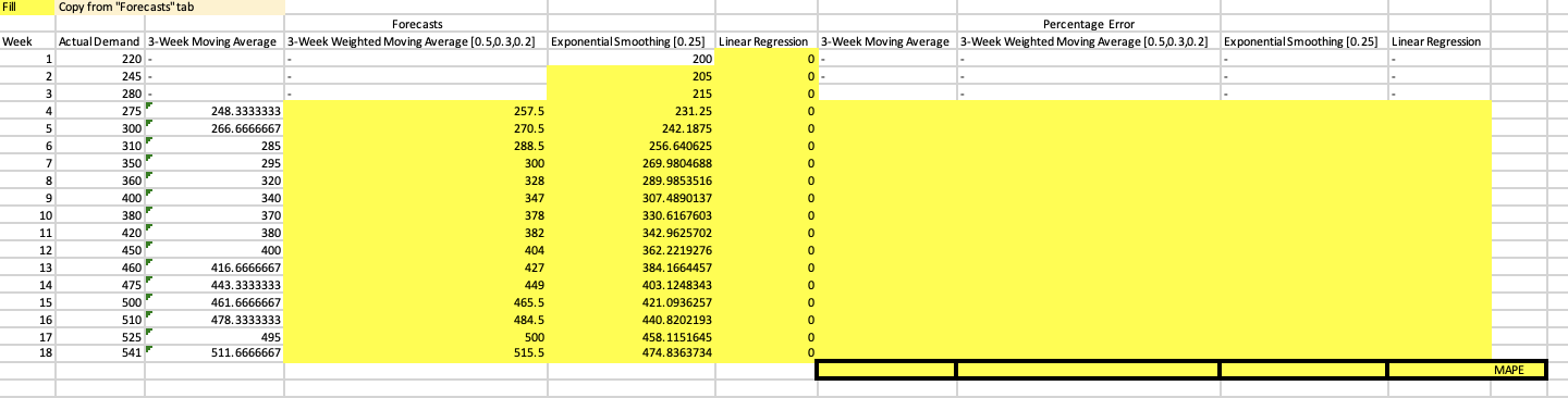275 300 310 220 Fill Copy from "Forecasts" tab
