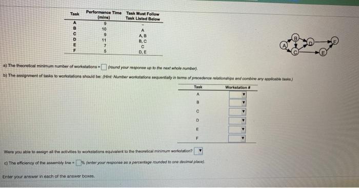 Task B Performance Time Task Must Follow (mins)