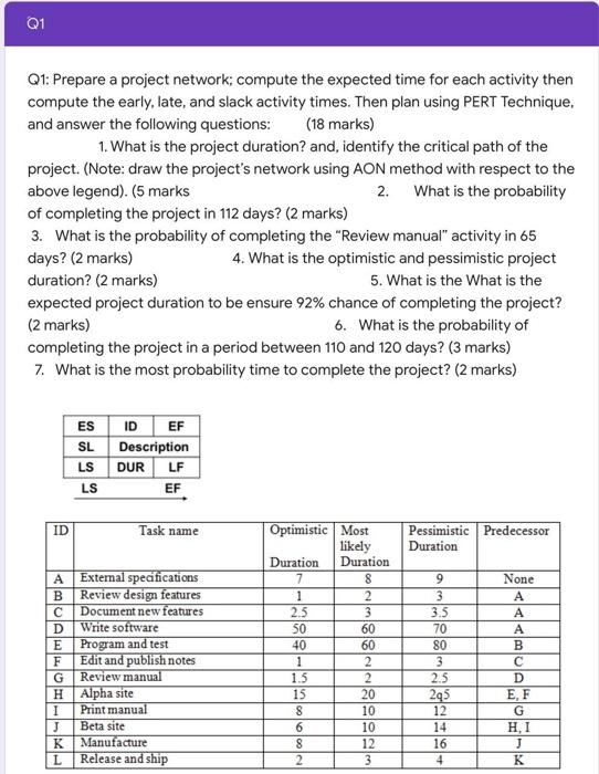 Q1 Q1: Prepare a project network; compute the