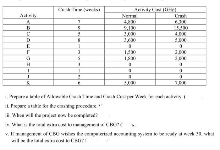 Crash Time (weeks) Activity A B D E F G H I J K 7