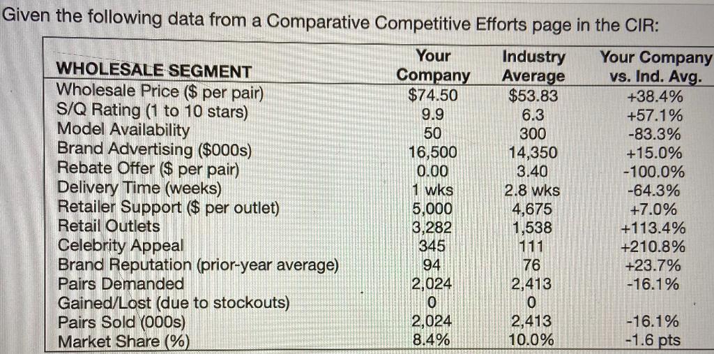 Given the following data from a Comparative