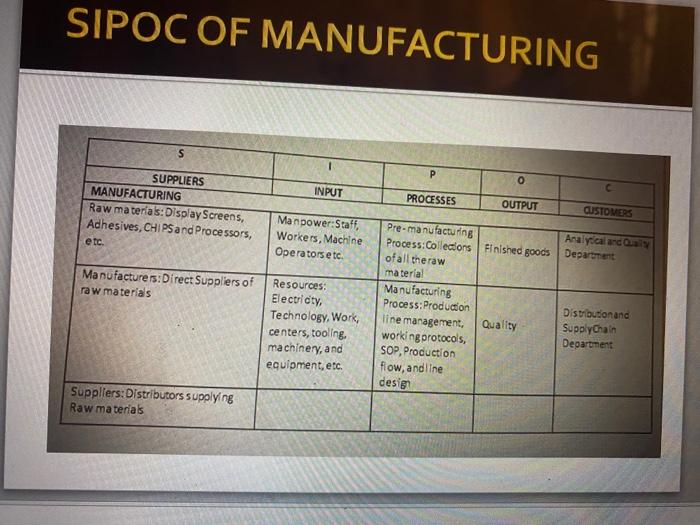 Hello I need help briefly explaining all these.