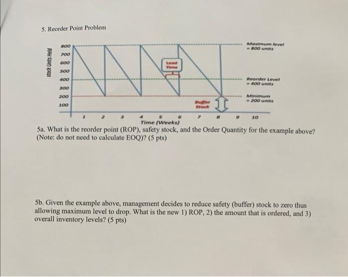 5. Reorder Point Problem 800 Maximum level - 800