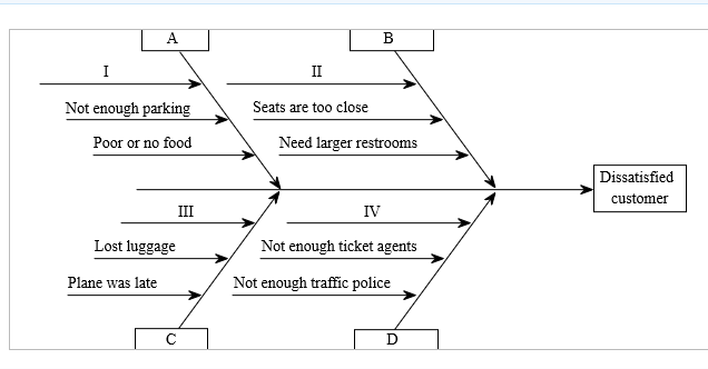 Letter Heading A Material B Machinery C Methods D