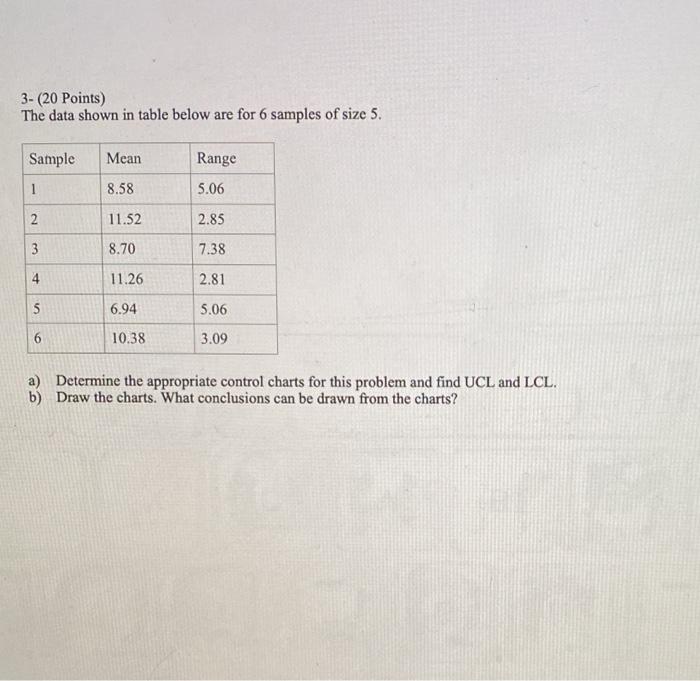 3- (20 Points) The data shown in table below are